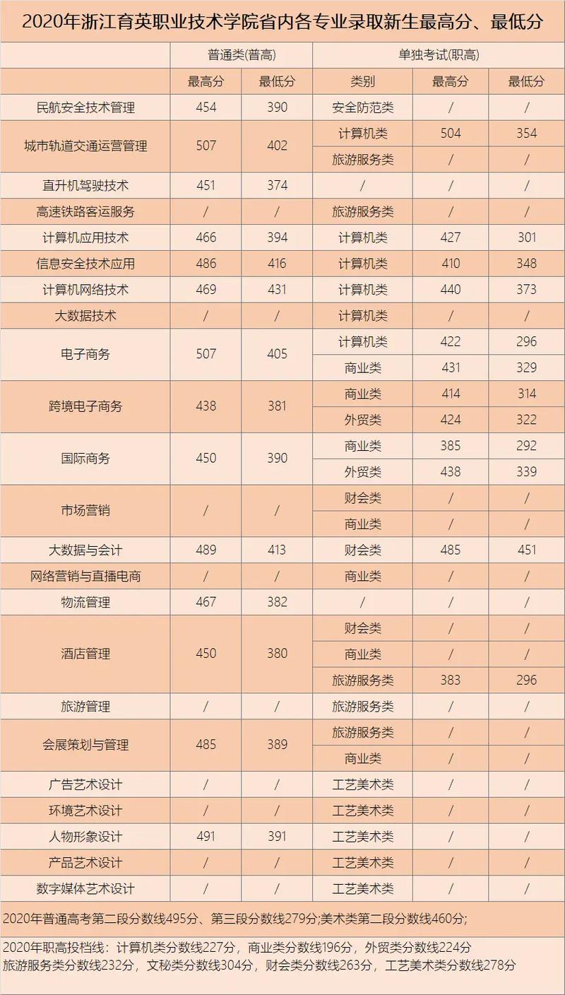 2024年育英學校高中錄取分數(shù)線-圖1