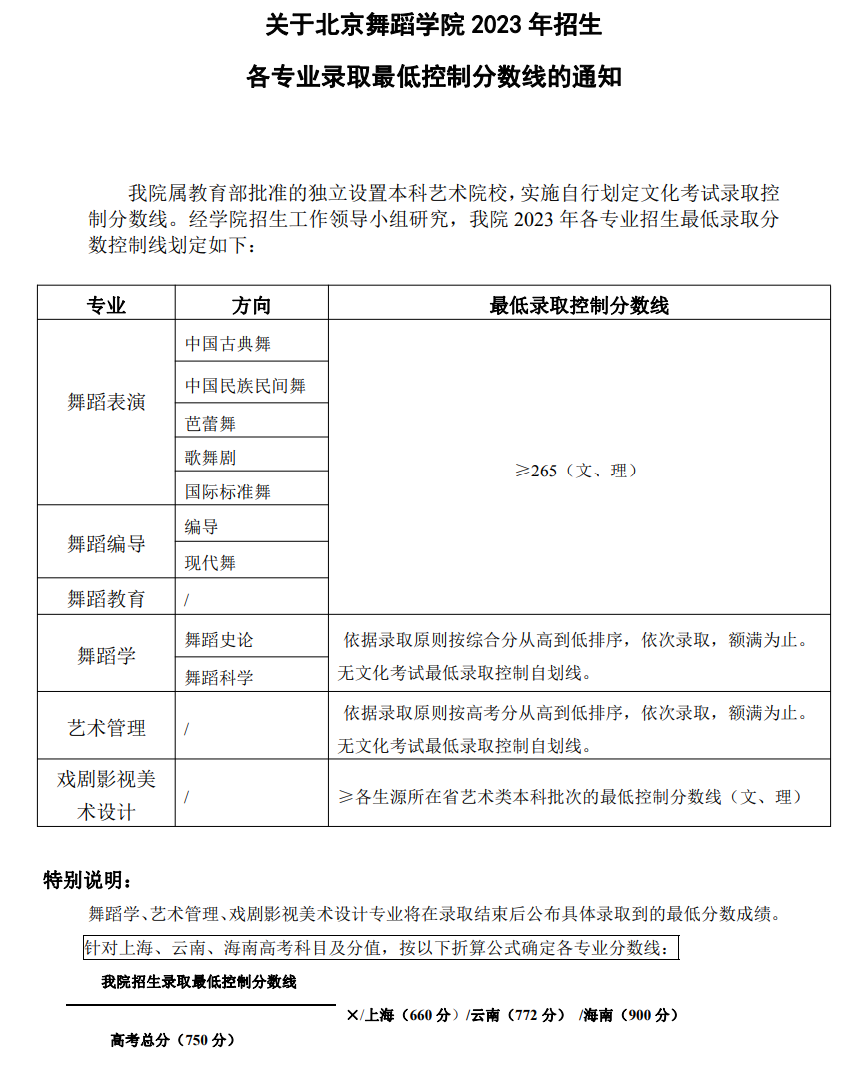 2024年北京舞蹈學(xué)院分數(shù)線-圖1