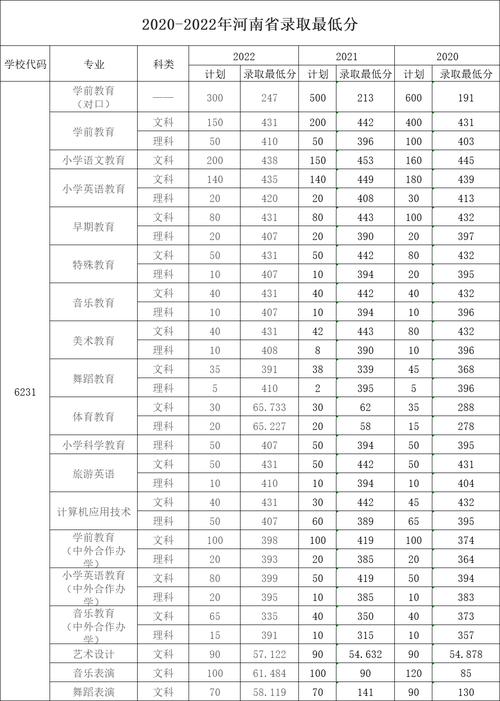 2024年鄭州幼兒師范高等?？茖W(xué)校分?jǐn)?shù)線-圖1