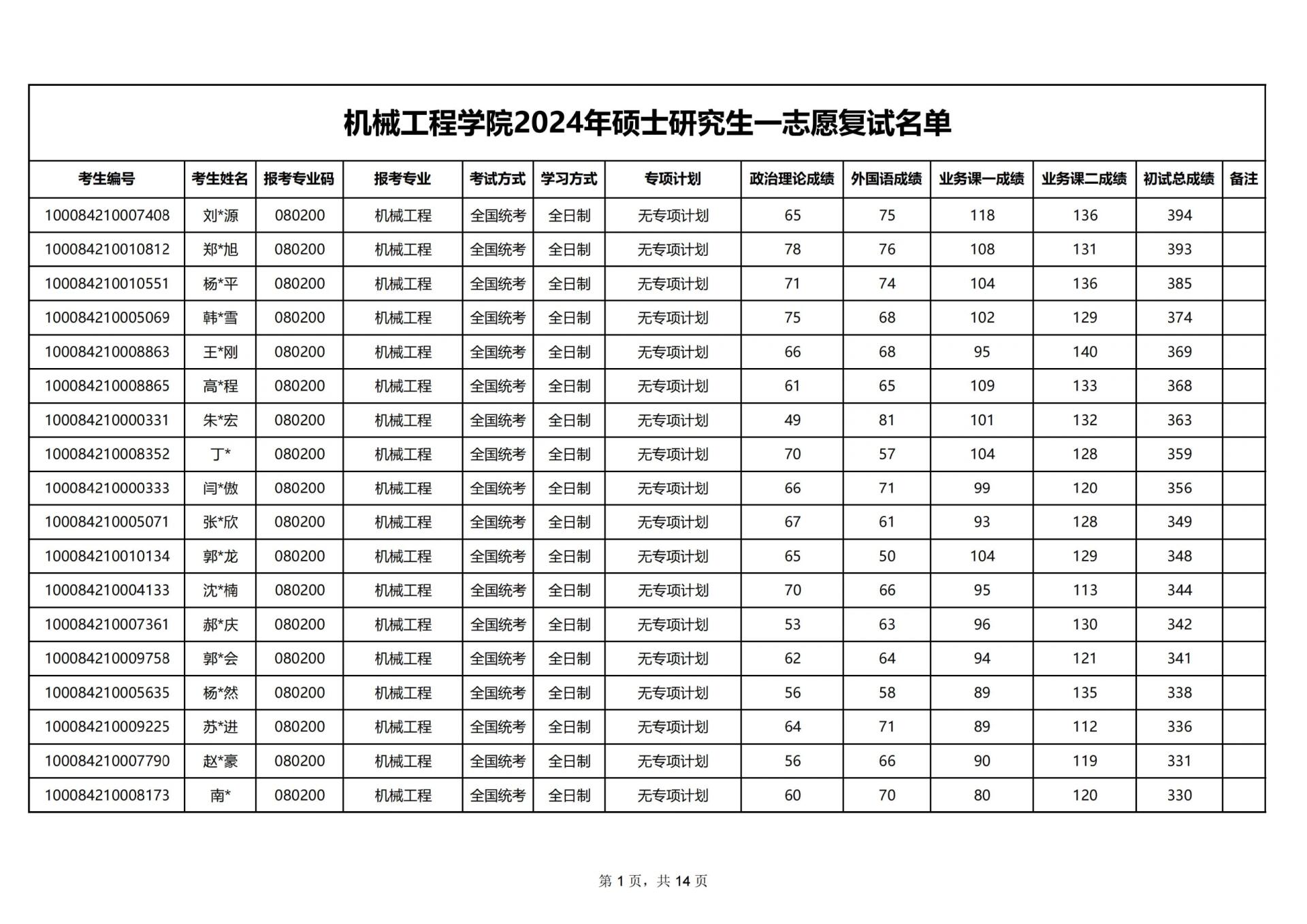 北京科技大學(xué)考研好考嗎？復(fù)試刷人厲害嗎？-圖1