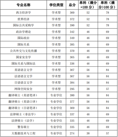 國際關(guān)系學院考研好考嗎？復試刷人厲害嗎？-圖1