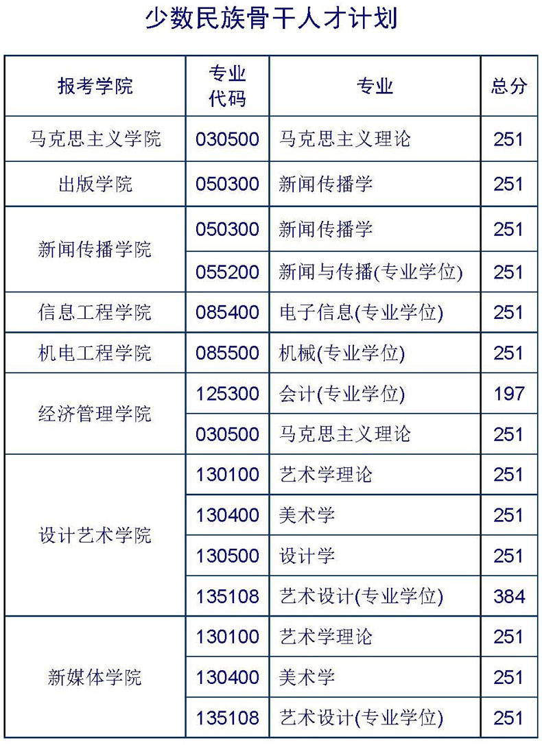 北京印刷學(xué)院考研好考嗎？復(fù)試刷人厲害嗎？-圖1