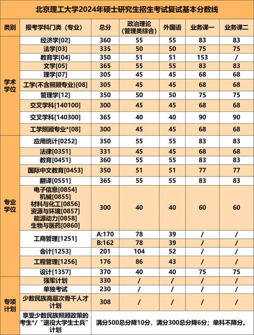 北京理工大學(xué)考研好考嗎？復(fù)試刷人厲害嗎？-圖1