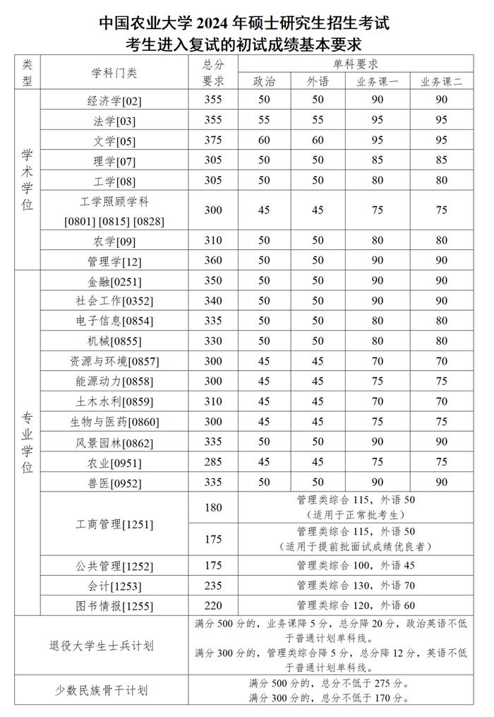 中國農(nóng)業(yè)大學(xué)考研好考嗎？復(fù)試刷人厲害嗎？-圖1
