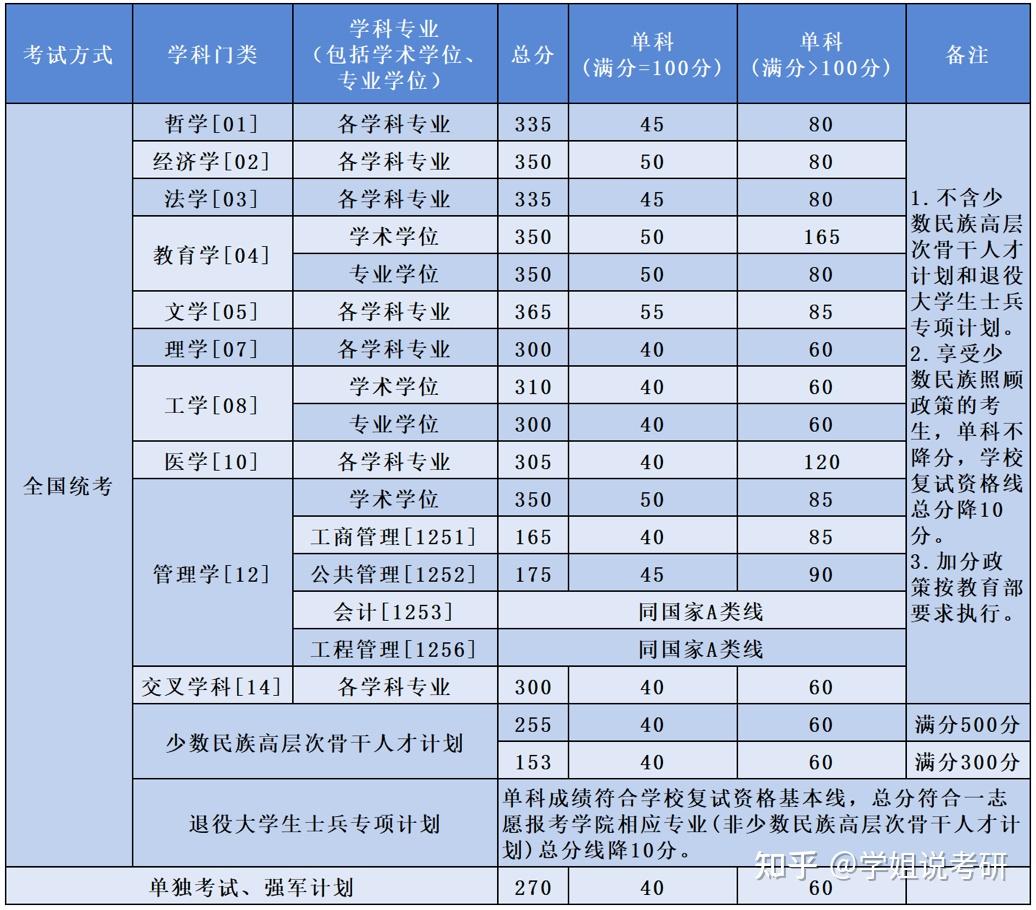 北京航空航天大學考研好考嗎？復試刷人厲害嗎？-圖1