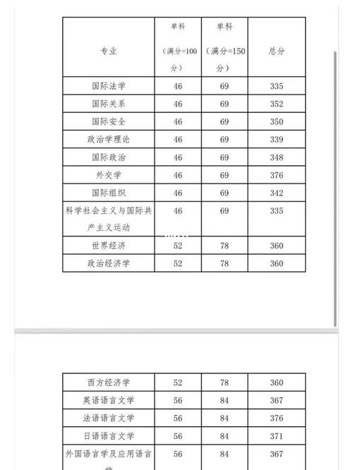 外交學(xué)院考研好考嗎？復(fù)試刷人厲害嗎？-圖1