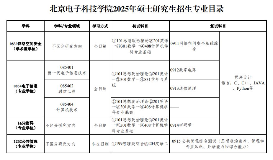 北京電子科技學(xué)院考研好考嗎？復(fù)試刷人厲害嗎？-圖1