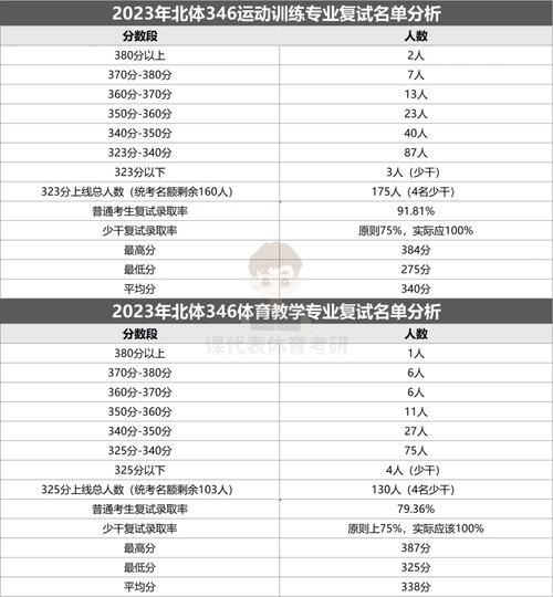 北京體育大學考研好考嗎？復試刷人厲害嗎？-圖1