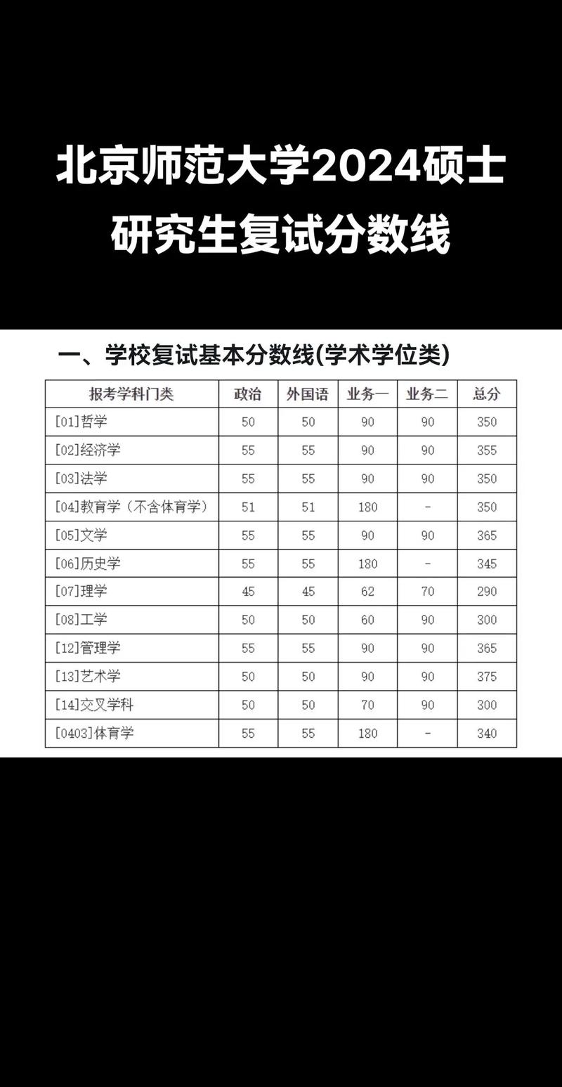 北京師范大學(xué)考研好考嗎？復(fù)試刷人厲害嗎？-圖1