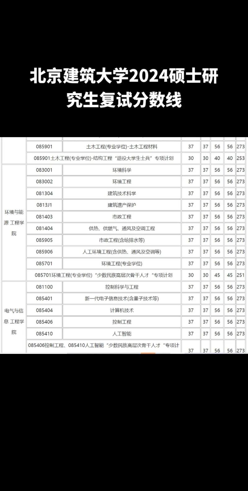 北京建筑大學(xué)考研好考嗎？復(fù)試刷人厲害嗎？-圖1