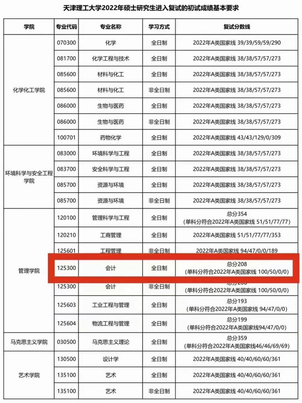 天津理工大學考研好考嗎？復試刷人厲害嗎？-圖1