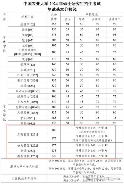 安徽理工大學(xué)考研難度怎么樣？復(fù)試刷人厲害嗎？-圖1