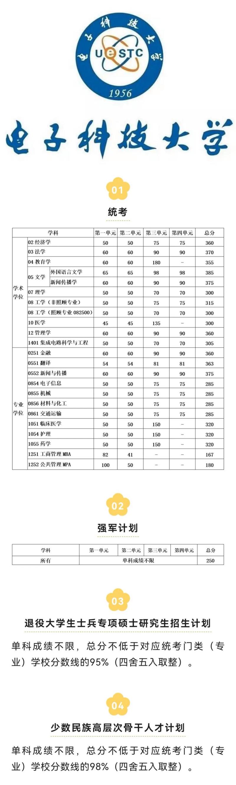 山西電子科技學(xué)院考研好考嗎？復(fù)試通過(guò)率？-圖1