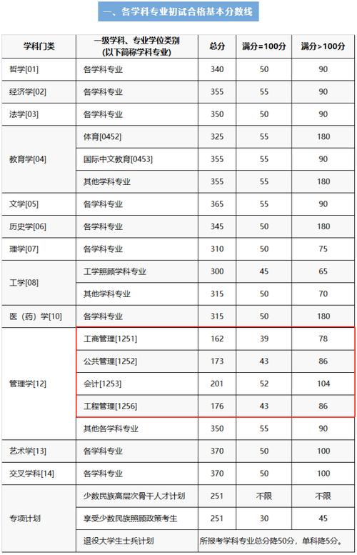 巢湖學(xué)院考研難度怎么樣？復(fù)試刷人厲害嗎？-圖1