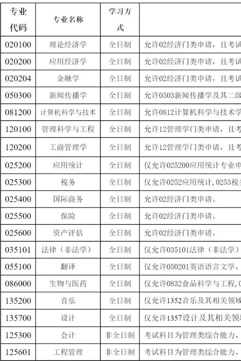 河北經(jīng)貿(mào)大學(xué)考研好考嗎？復(fù)試刷人厲害嗎？-圖1