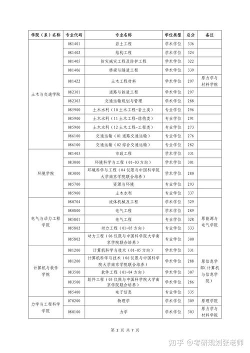 牡丹江醫(yī)科大學(xué)考研難度怎么樣？復(fù)試刷人厲害嗎？-圖1