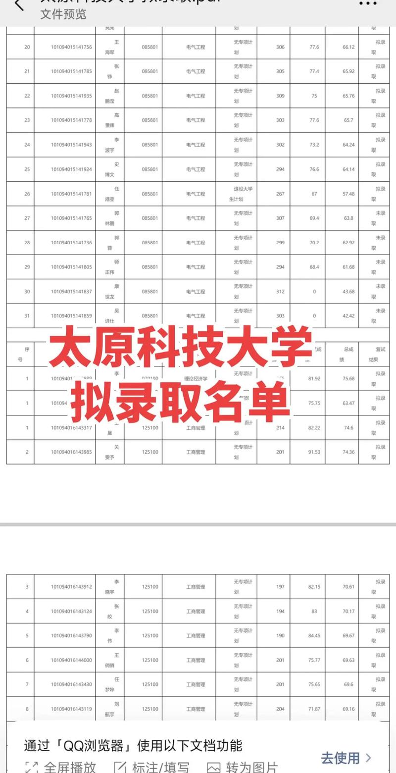 山西科技學(xué)院考研好考嗎？復(fù)試通過率？-圖1