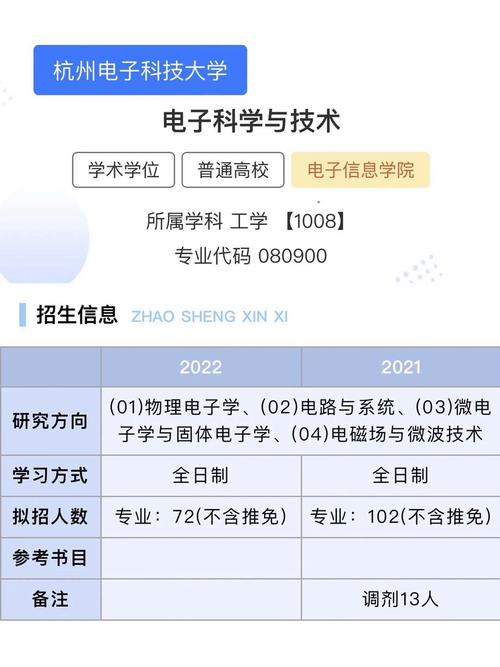 杭州電子科技大學(xué)考研難度怎么樣？復(fù)試刷人厲害嗎？-圖1