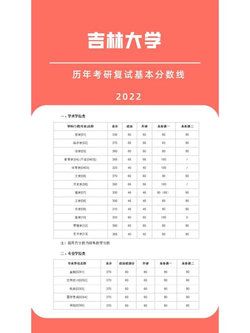 吉林大學考研好考嗎？復試通過率？-圖1