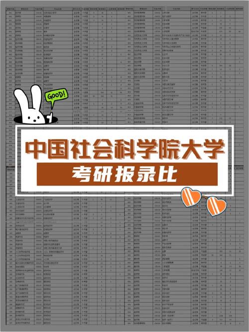 中國社會科學(xué)院大學(xué)考研好考嗎？復(fù)試刷人厲害嗎？-圖1