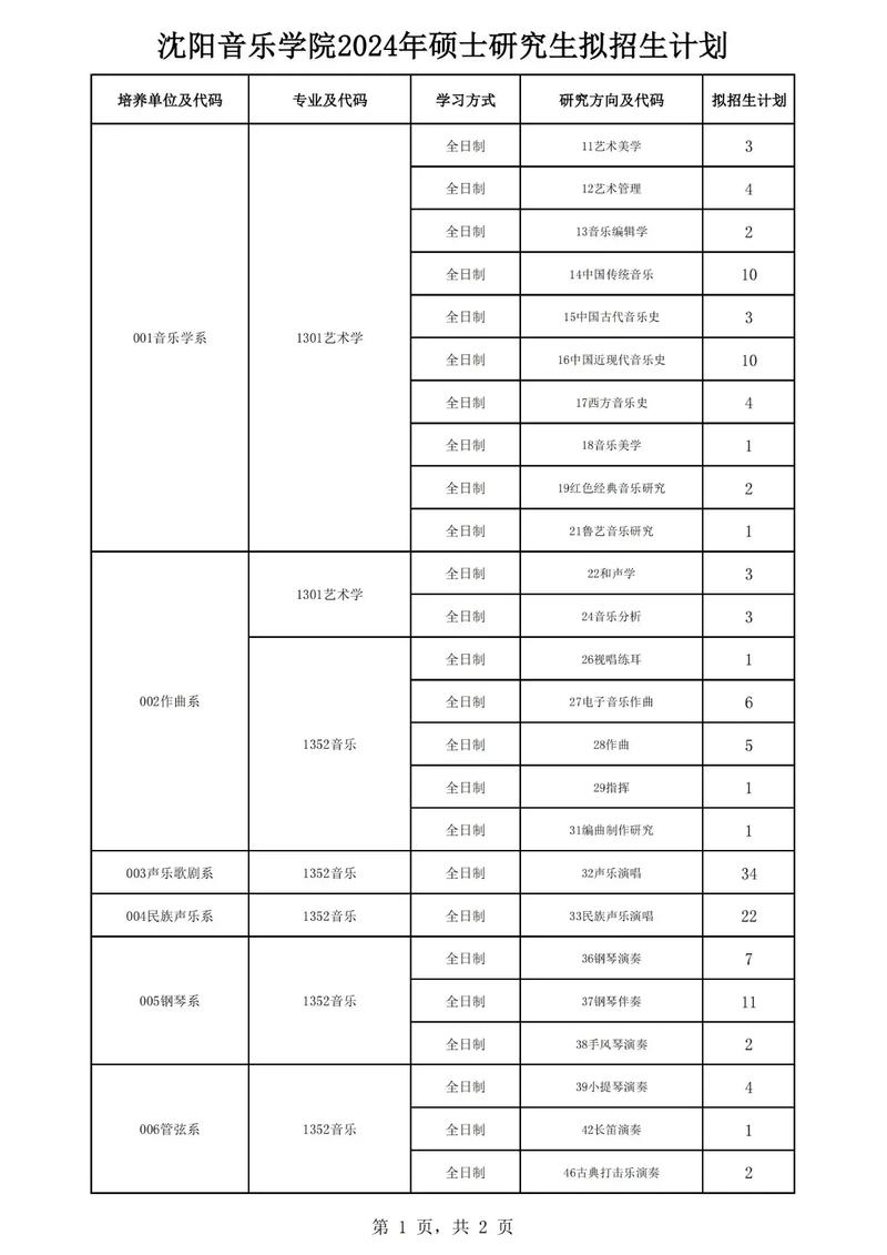沈陽音樂學(xué)院考研好考嗎？復(fù)試通過率？-圖1