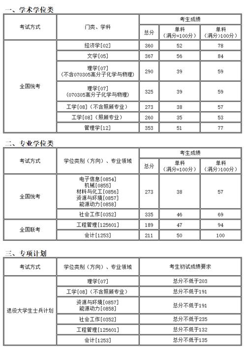 沈陽化工大學(xué)考研好考嗎？復(fù)試通過率？-圖1
