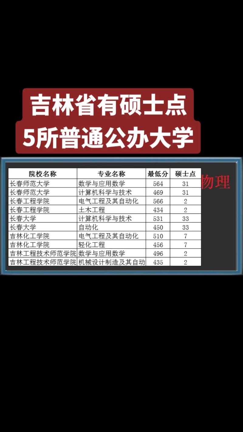 通化師范學(xué)院考研難度怎么樣？復(fù)試通過(guò)率？-圖1