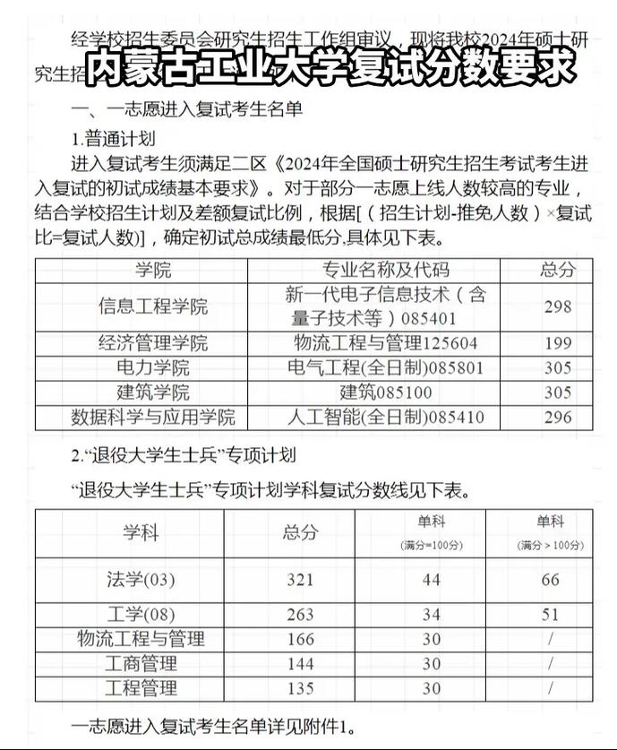 內(nèi)蒙古工業(yè)大學(xué)考研好考嗎？復(fù)試通過(guò)率？-圖1