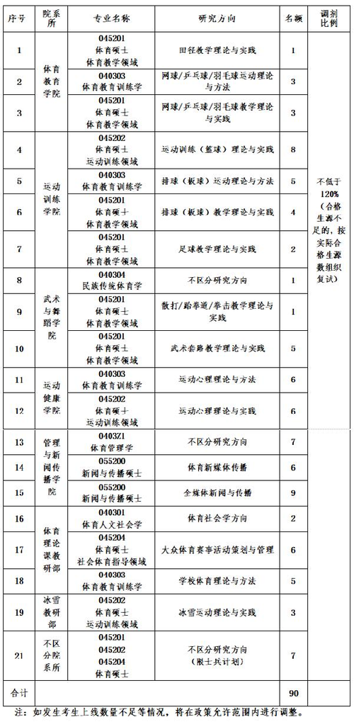沈陽體育學(xué)院考研好考嗎？復(fù)試通過率？-圖1