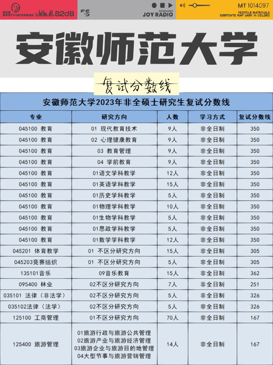 安徽師范大學(xué)考研難度怎么樣？復(fù)試刷人厲害嗎？-圖1