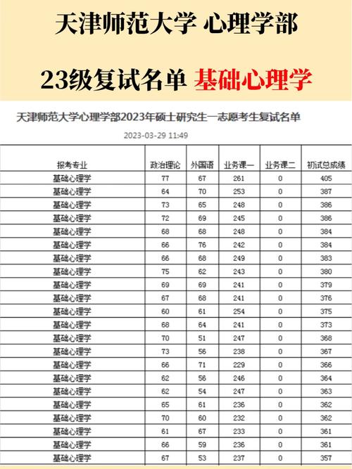 天津師范大學考研好考嗎？復試刷人厲害嗎？-圖1