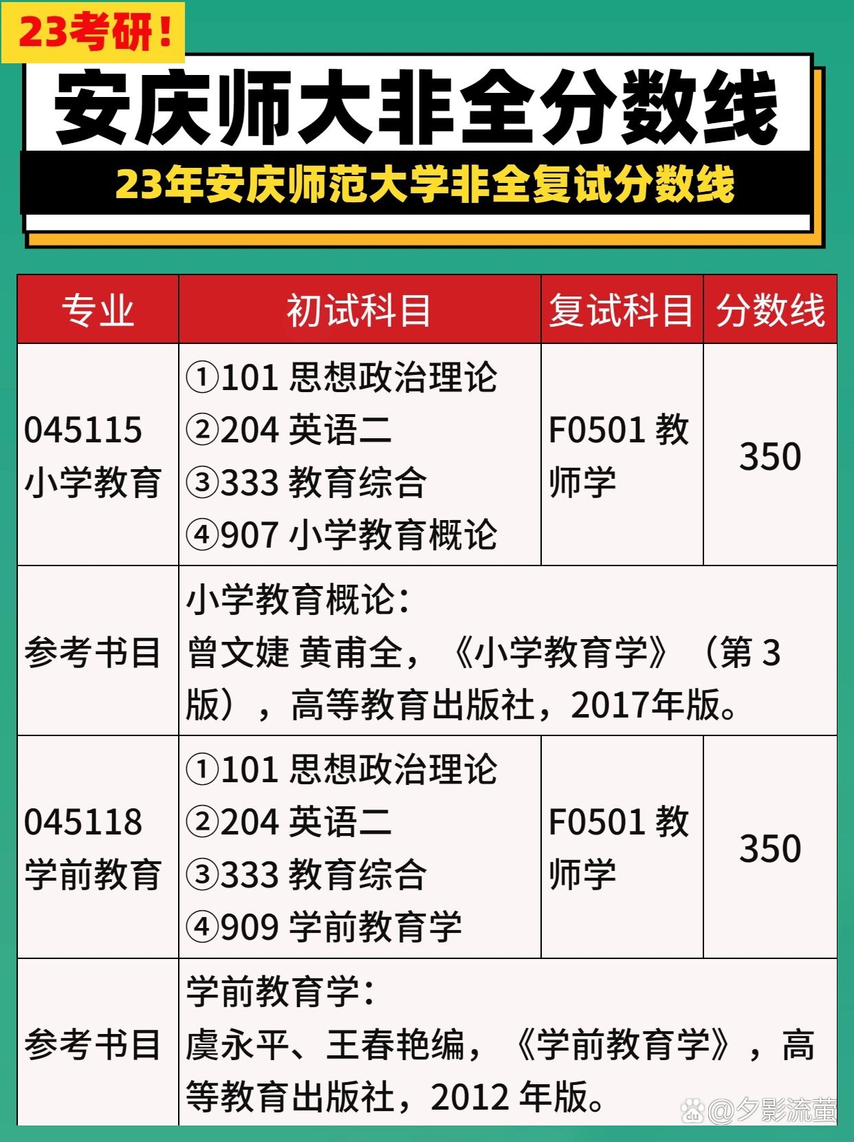 安慶師范大學(xué)考研難度怎么樣？復(fù)試刷人厲害嗎？-圖1