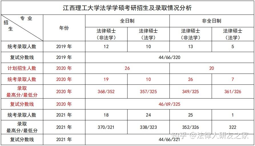 江西理工大學(xué)考研好不好考？復(fù)試刷人嚴(yán)重？-圖1