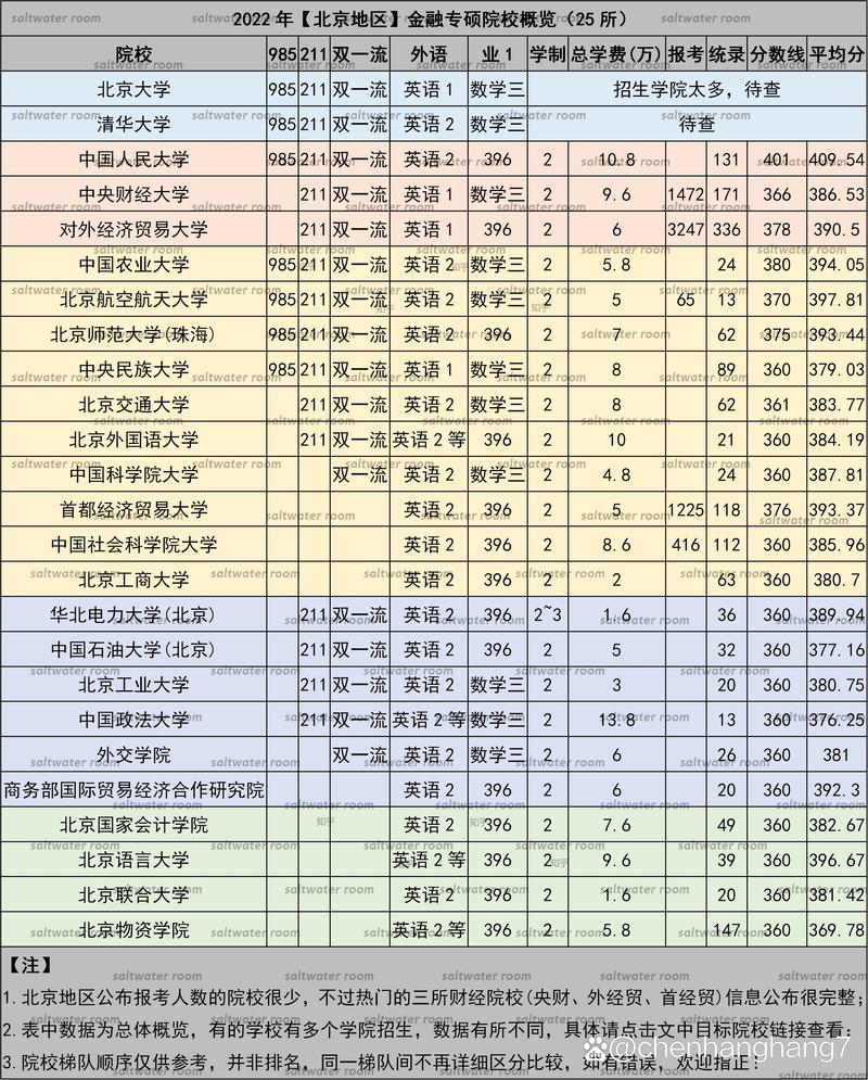 北京聯(lián)合大學(xué)考研好考嗎？復(fù)試刷人厲害嗎？-圖1