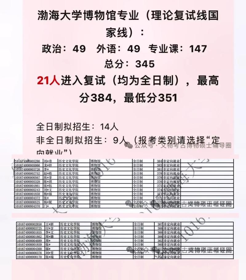 渤海大學(xué)考研好考嗎？復(fù)試通過率？-圖1