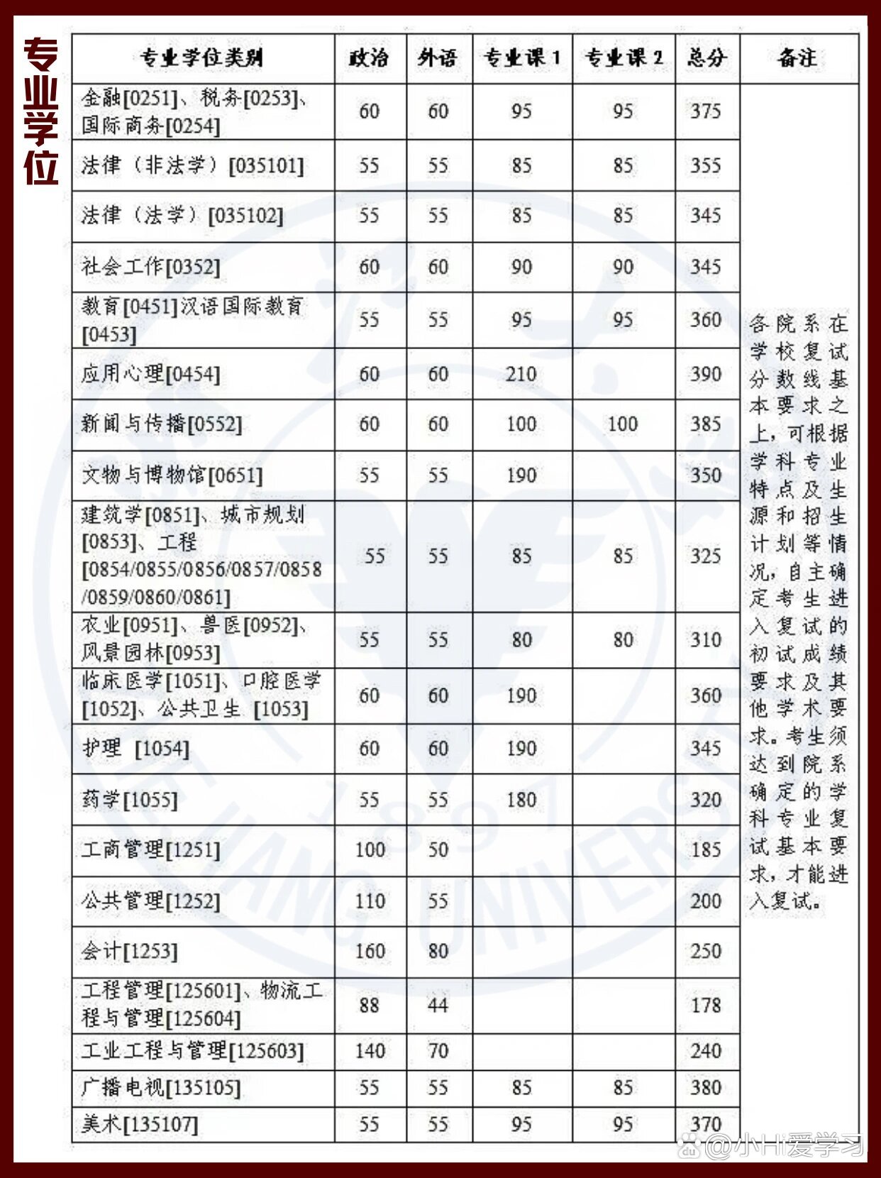 浙大城市學院考研難度怎么樣？復試刷人厲害嗎？-圖1