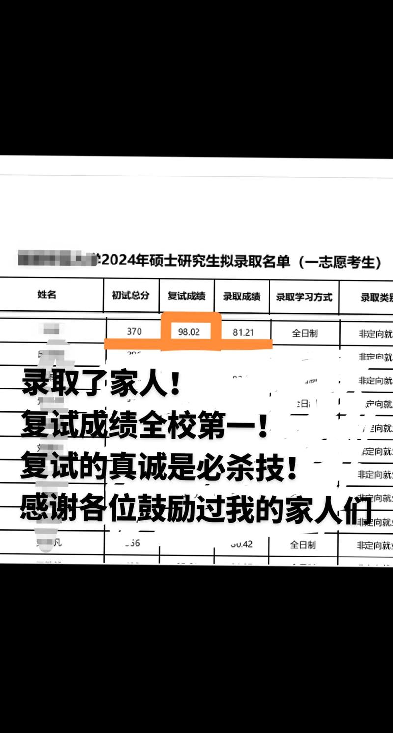 沈陽醫(yī)學(xué)院考研好考嗎？復(fù)試通過率？-圖1