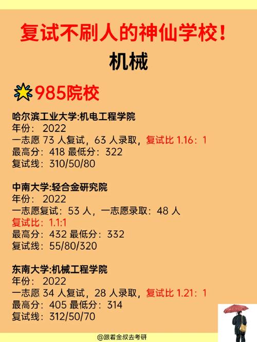 景德鎮(zhèn)學院考研好不好考？復試刷人嚴重嗎？-圖1