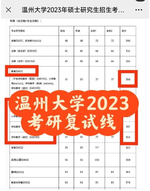 溫州大學(xué)考研難度怎么樣？復(fù)試刷人厲害嗎？-圖1