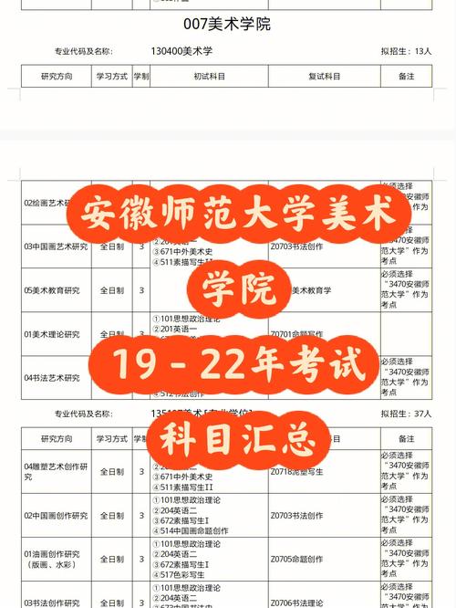 安徽藝術(shù)學院考研難度怎么樣？復試刷人嚴重嗎？-圖1