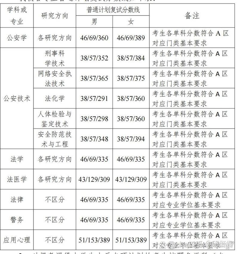 中國刑事警察學(xué)院考研好考嗎？復(fù)試通過率？-圖1
