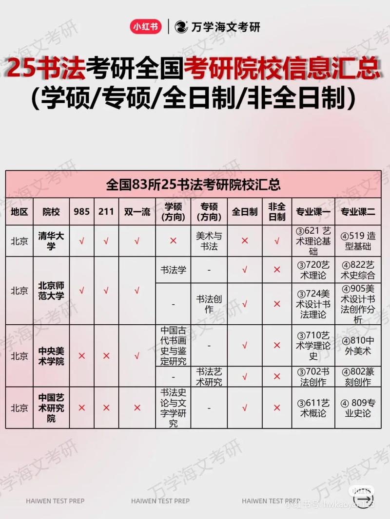 長治學(xué)院考研好考嗎？復(fù)試通過率？-圖1