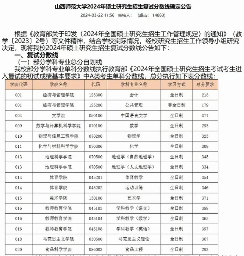 山西工學(xué)院考研好考嗎？復(fù)試通過(guò)率？-圖1