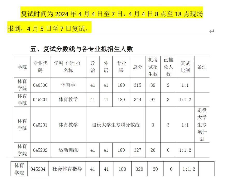 河套學(xué)院考研好考嗎？復(fù)試通過(guò)率？-圖1