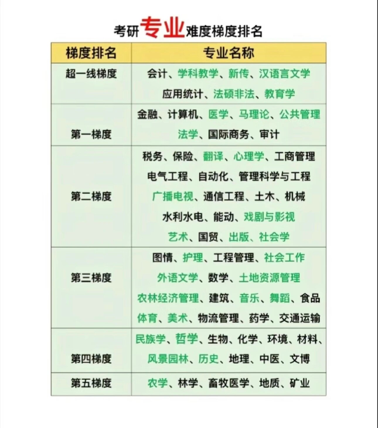 吉林工商學(xué)院考研難度怎么樣？復(fù)試通過(guò)率？-圖1
