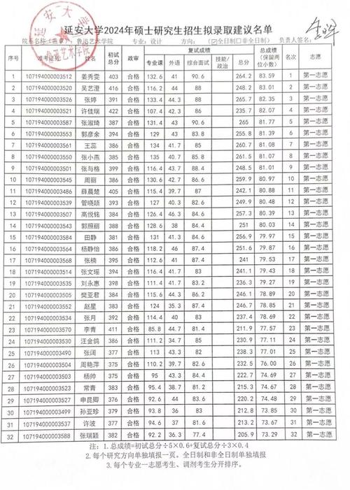 嘉興大學(xué)考研難度怎么樣？復(fù)試刷人厲害嗎？-圖1