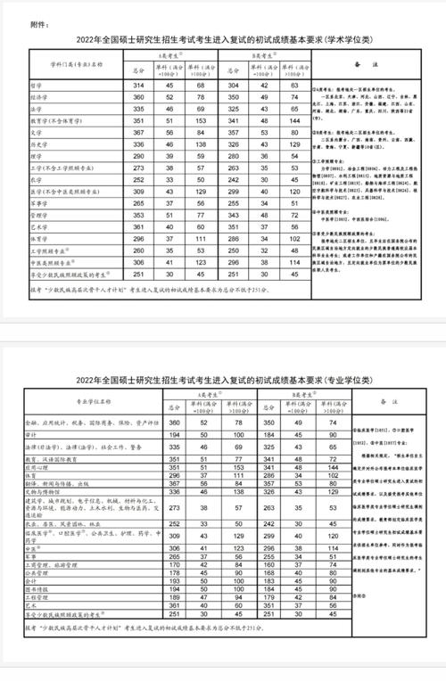 遼寧工業(yè)大學(xué)考研好考嗎？復(fù)試通過率？-圖1