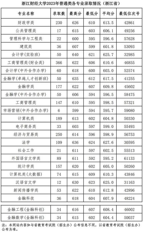 浙江財經(jīng)大學考研難度怎么樣？復試刷人厲害嗎？-圖1