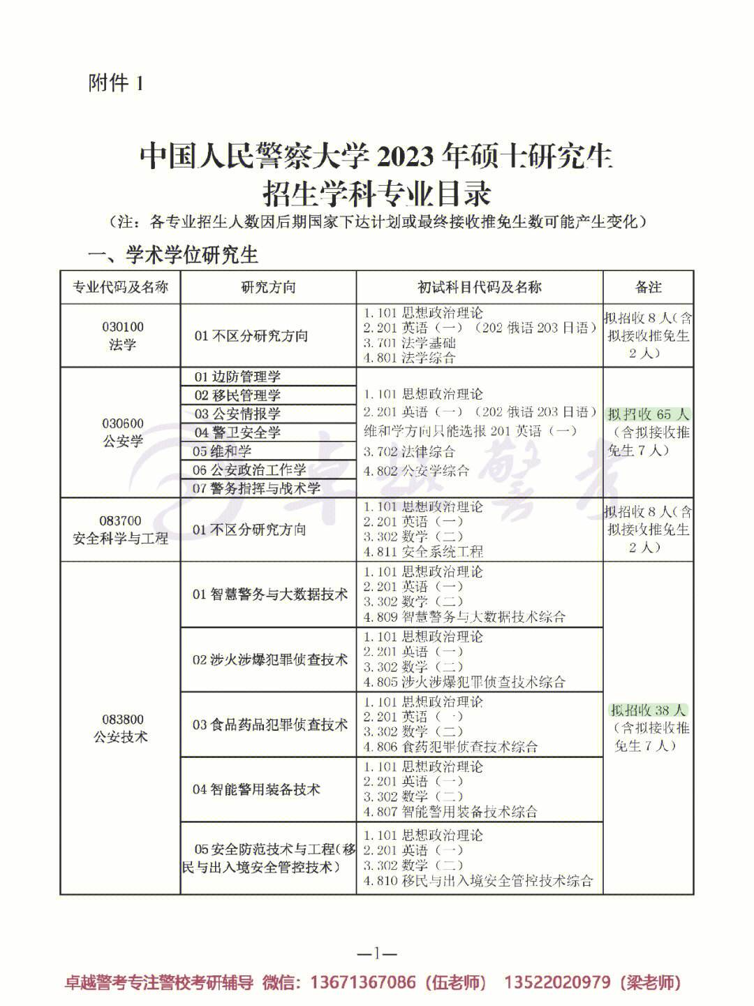 中國人民警察大學(xué)考研好考嗎？復(fù)試刷人厲害嗎？-圖1