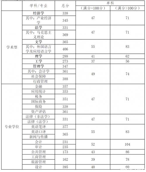 天津財經(jīng)大學(xué)考研好考嗎？復(fù)試刷人厲害嗎？-圖1